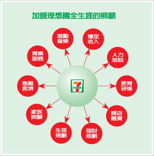 pos system in 7 11 Epson pos and discproducer products the technical information for system development and application development using the. pos system in 7 11 Epson pos and discproducer products the technical information for system development and application development using the.