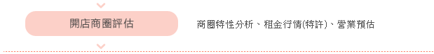 階段三、商圈評估及選店