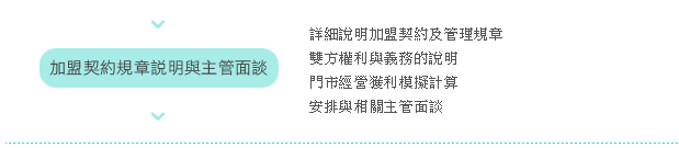 階段五、加盟契約說明與主管面談