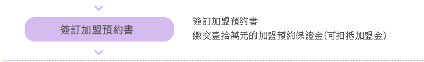 階段六、簽訂加盟預約書