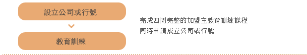 階段七、教育訓練