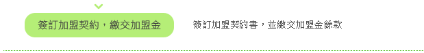 階段八、簽訂加盟契約書