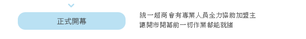 階段九、開幕(接店)